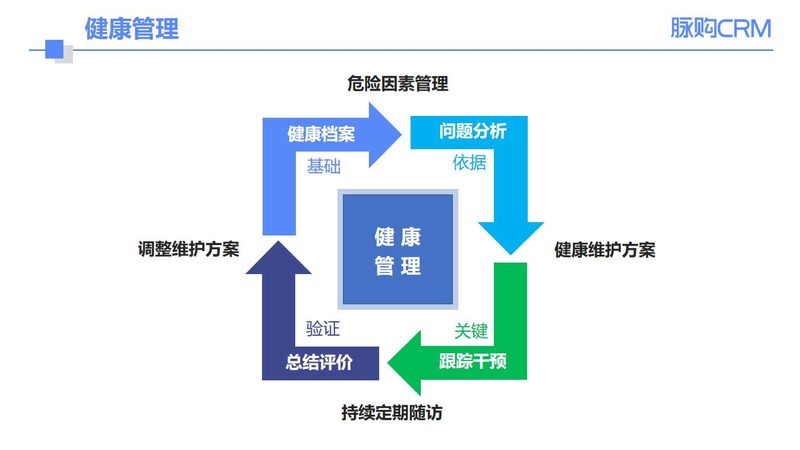 工厂年度体检不是一张固定清单